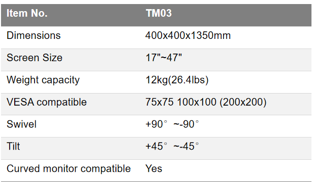 TM03