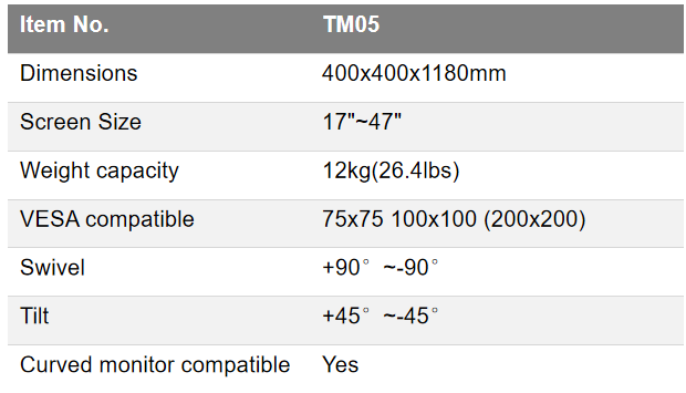 TM05