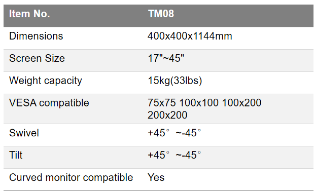 TM08